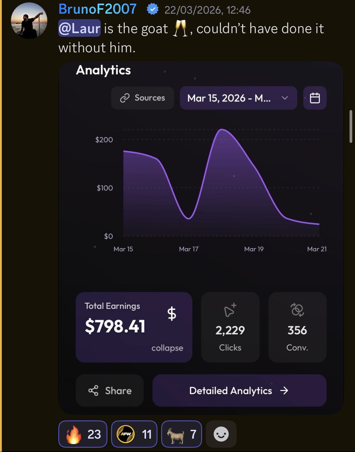 Member earning $798.41 across a week of campaigns