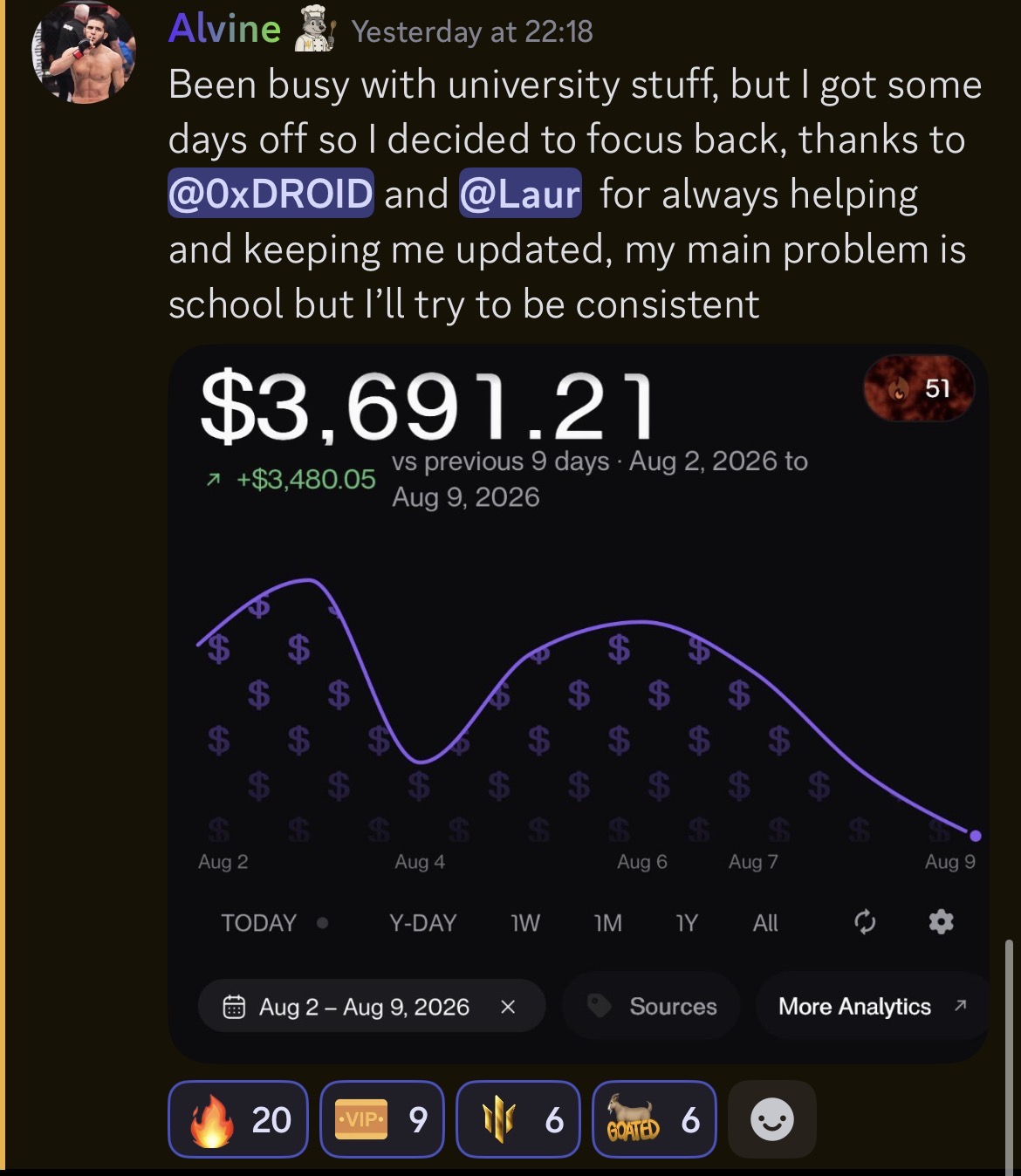 Community member earning $3,691.21 in 9 days