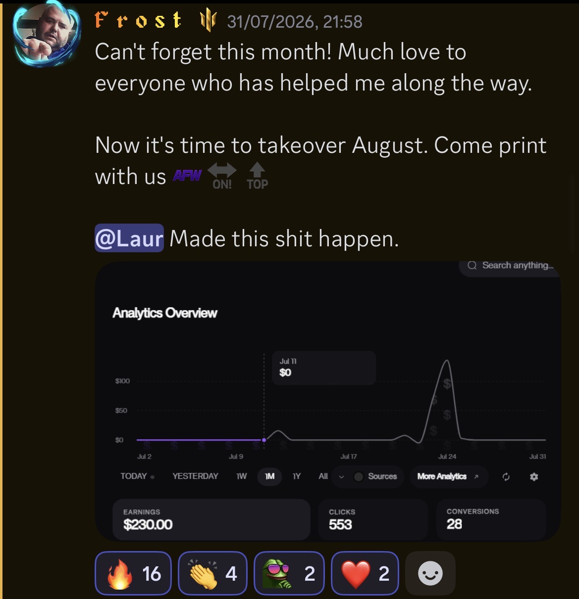 Community member monthly analytics with 553 clicks