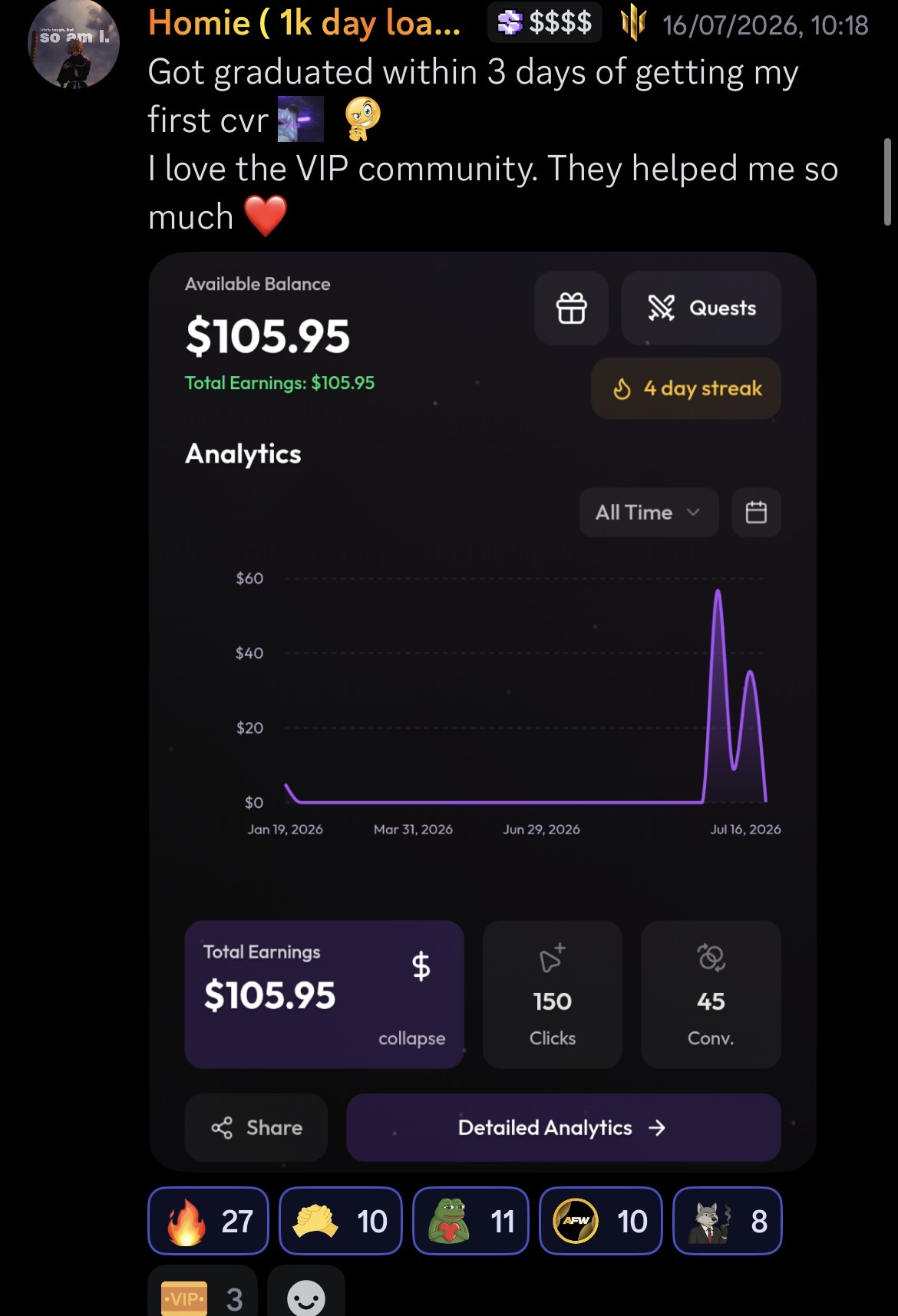 Community member first conversions and $105.95 earned